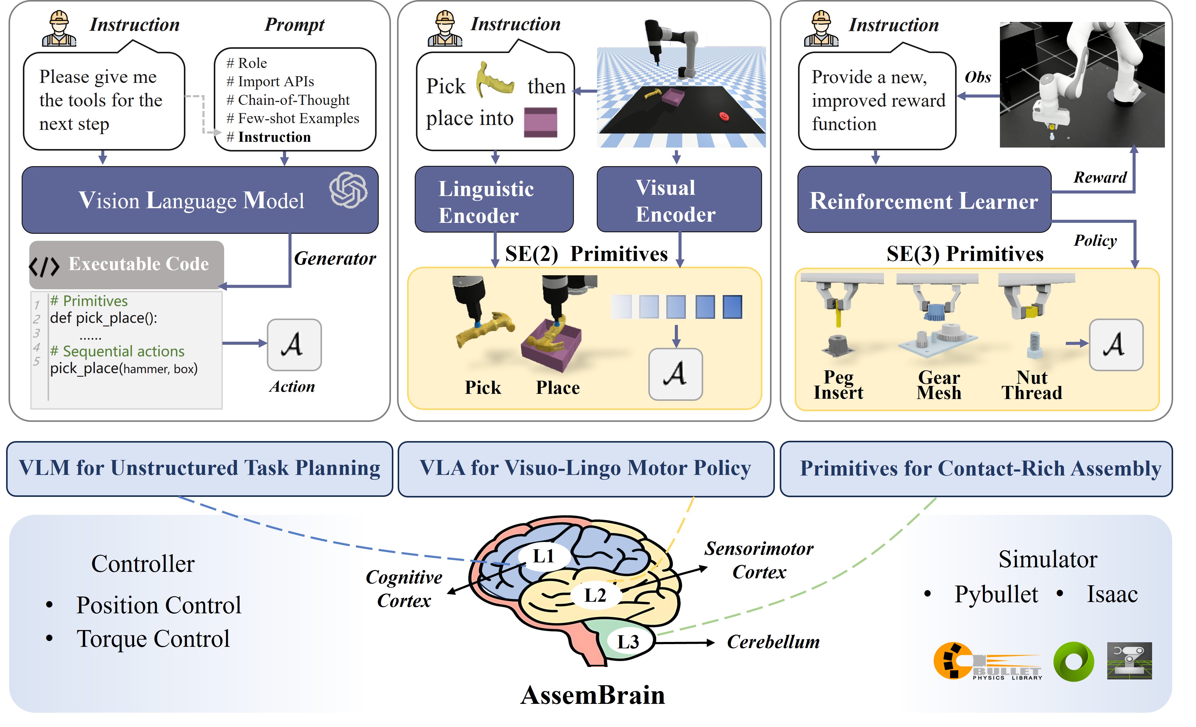 Figure 1 Framework