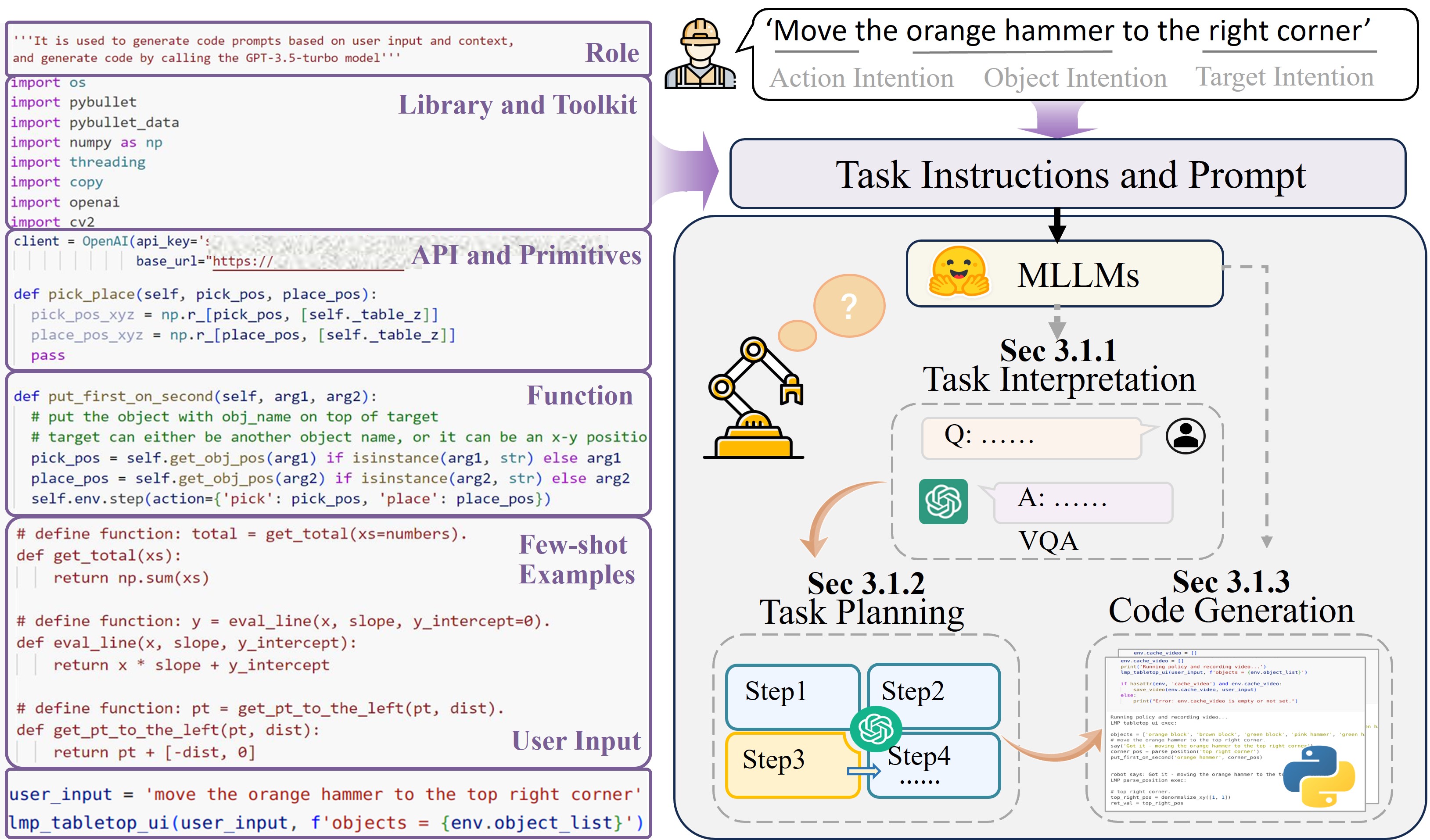 LLM for Unstructured Task Planning