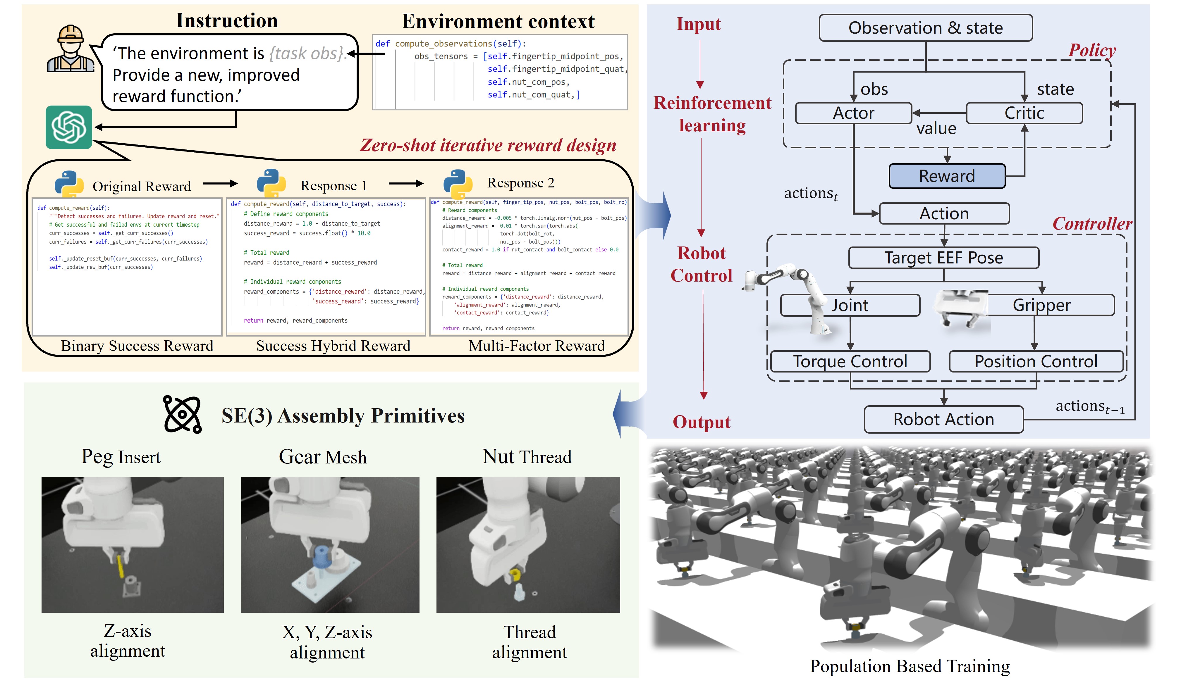 Primitives for Contact-Rich Assembly